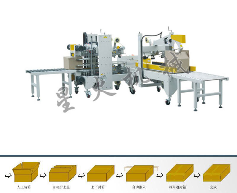 自動折蓋封箱+自動四角邊封箱